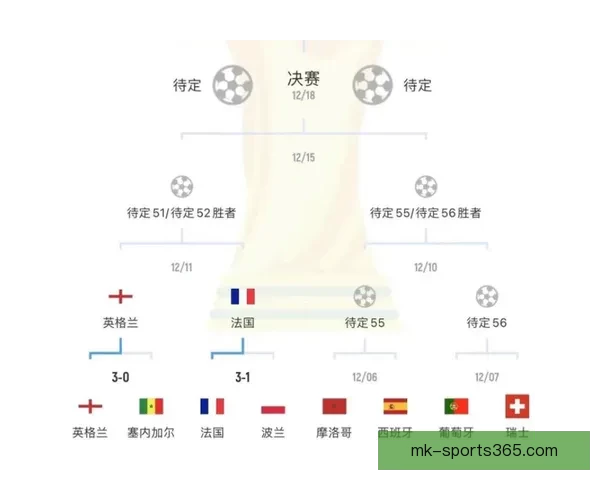 世界杯赛程与赔率全面解析助力精准体育竞猜策略