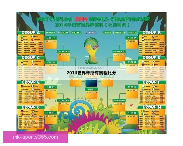 世界杯竞猜游戏网站全新上线，邀你一起预测赛事结果，赢取丰厚奖品！