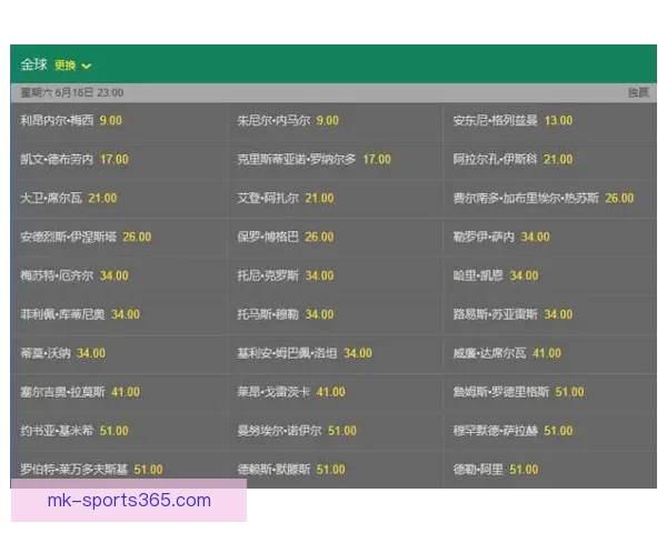 世界杯足球竞猜赔率解析 揭示赛前热度与球队表现的深度关系