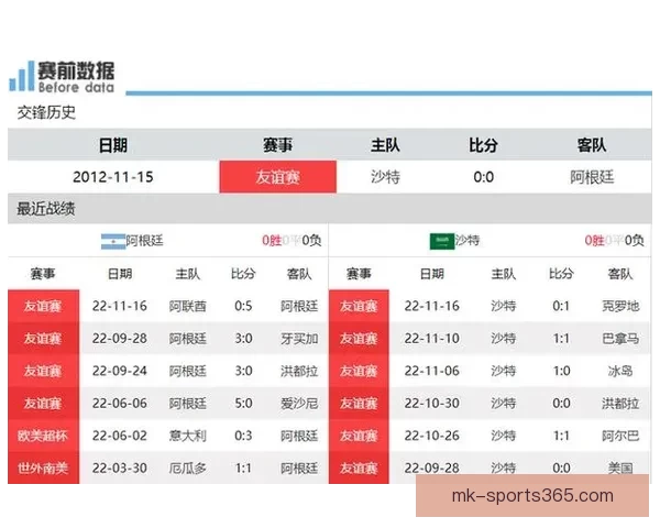 世界杯竞猜赔率大对比 让你精准预测比赛结果提升中奖几率 世界杯竞猜赔率大对比 让你精准预测比赛结果提升中奖几率