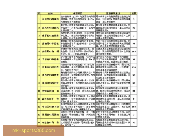 权威足球竞猜平台最新赛程分析与投注攻略全解